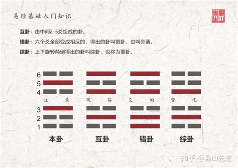 兑乾卦|第十卦 履 天泽履 乾上兑下